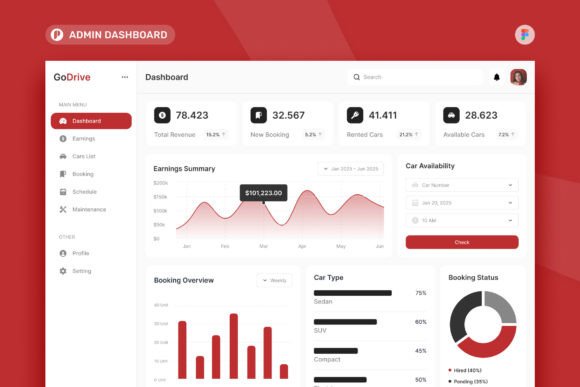 Download GoDrive - Car Rental Admin Dashboard - Rent Collection